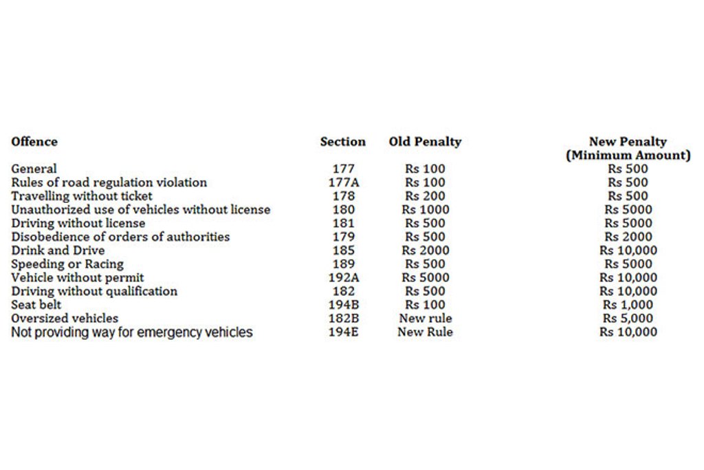 new fines new fines