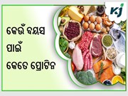 ପ୍ରତିଦିନ କେତେ ଗ୍ରାମ ପ୍ରୋଟିନ ଆବଶ୍ୟକ କରେ ଆପଣଙ୍କ ଶରୀର 